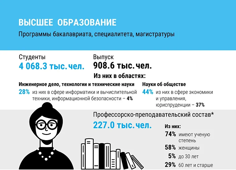 Статистика по количеству студентов и преподавателей в 2019 году в России></div><meta itemprop=