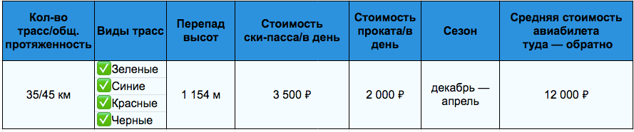 Цены курорта Газпром