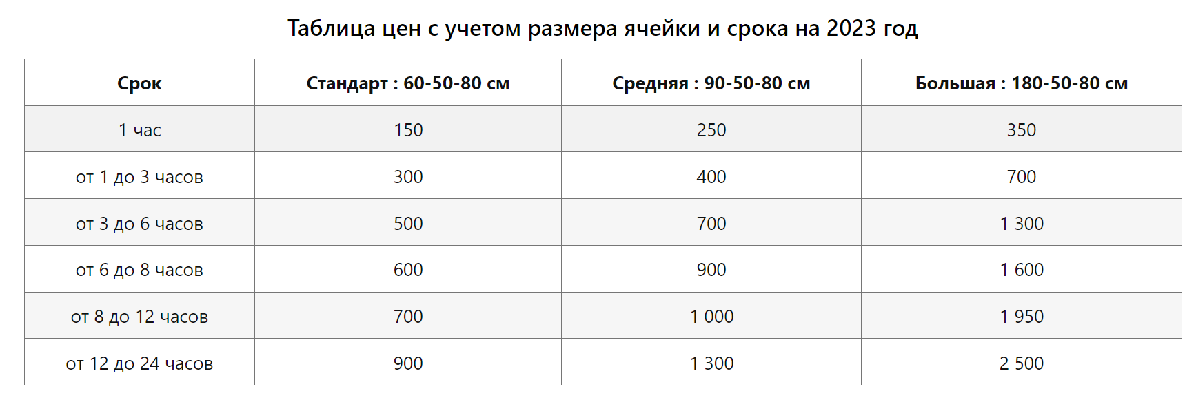 Стоимость хранения багажа на Киевском вокзале