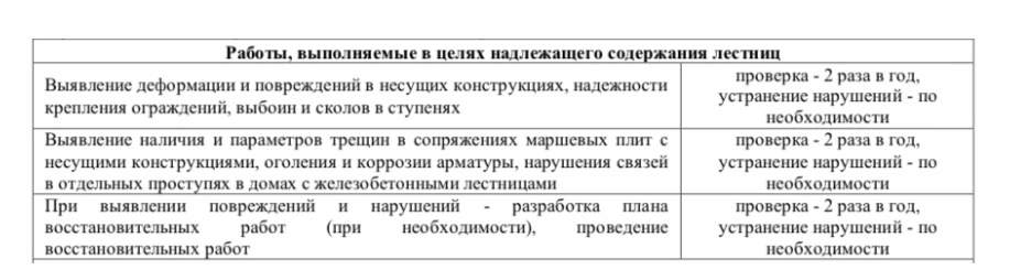 Пример пунктов осмотра лестниц из договора с управляющей компанией Москвы