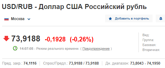 Биржевой курс доллара США к рублю на 14:07 МСК, 20.02.2021><meta itemprop=