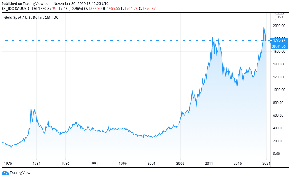 Динамика роста цен на золото, по данным TradingView><meta itemprop=