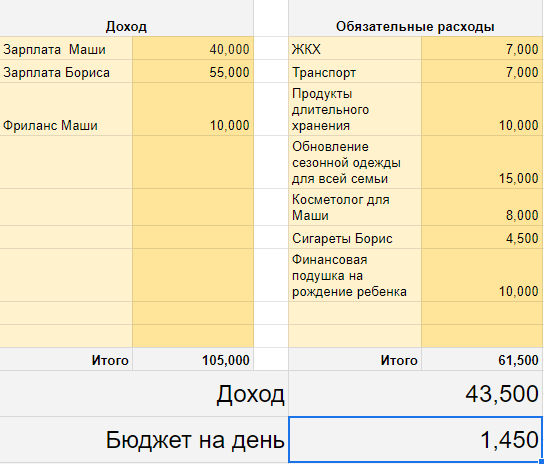 Семейный бюджет в Google Таблицах
