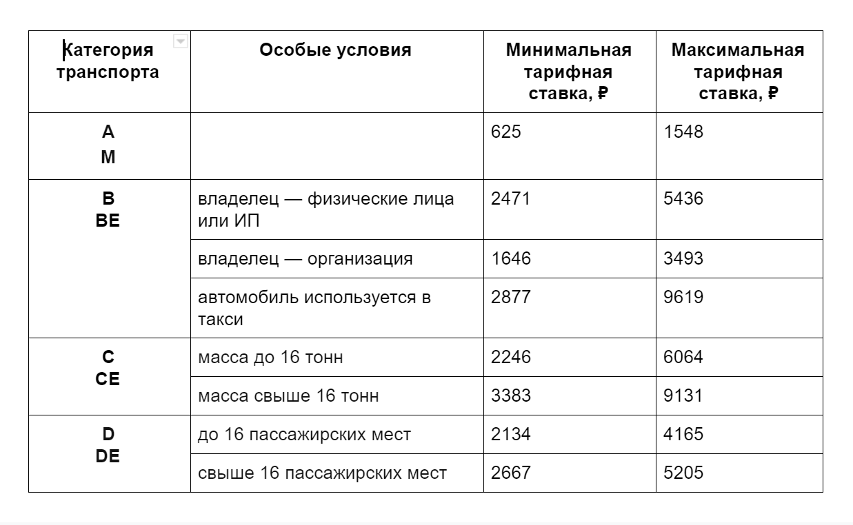 novie-bazovie-tarifi-OSAGO><meta itemprop=