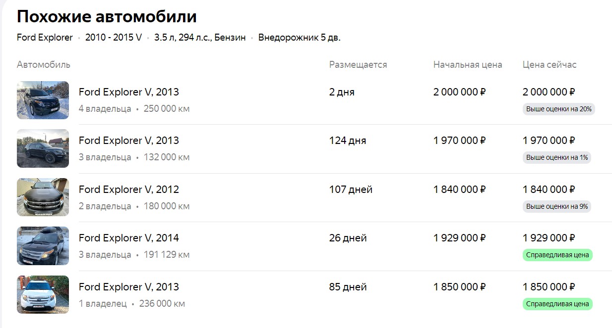 Сравнение цен на конкретный автомобиль на сайте Auto.ru